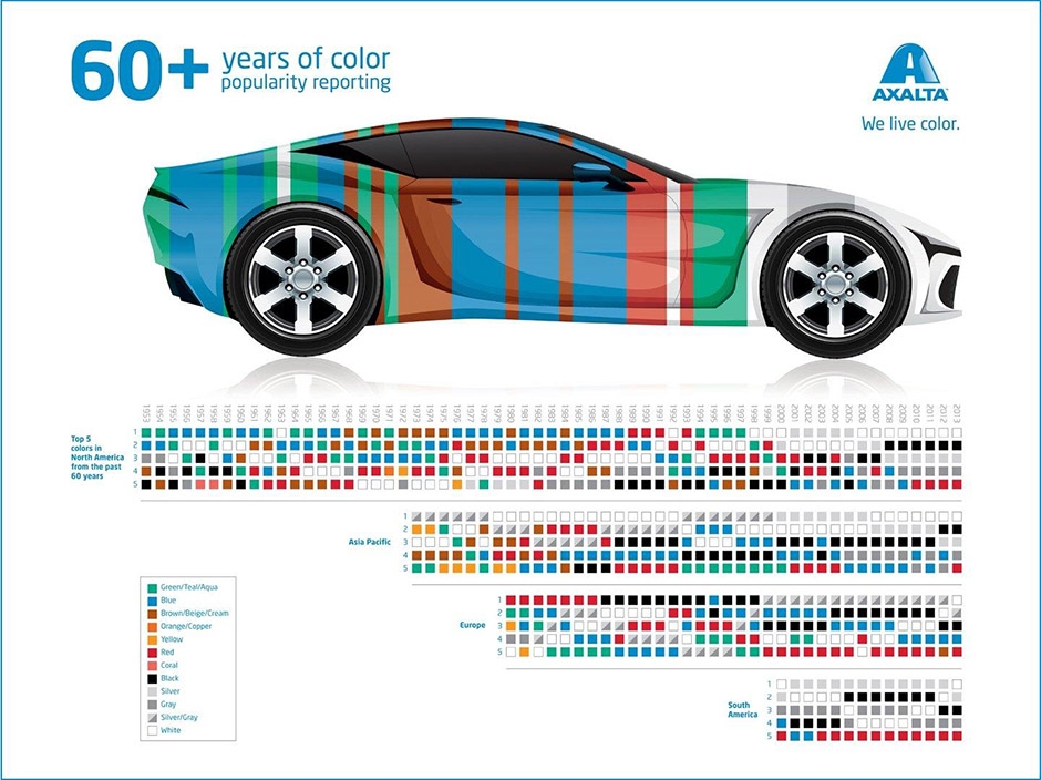 Axalta Paint Color Chart
