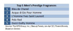 Fragrance Trends Run the Gamut for Father