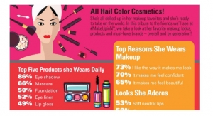 Beauty By The Numbers: All Hail Color Cosmetics
