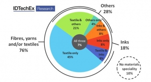 Are e-textiles on the Cusp of Rapid Growth?