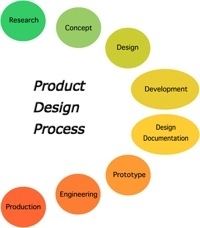 The Need for Integration in Product Design