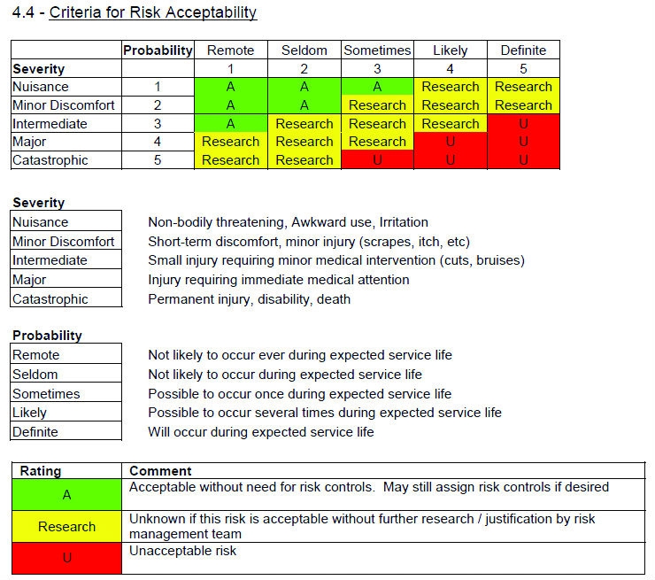 EMC Risk Management Files for Medical Device Developers