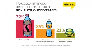 Cross-Category Beverages Reshape the U.S. Drink Market