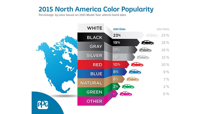 Global Vehicle Color Popularity