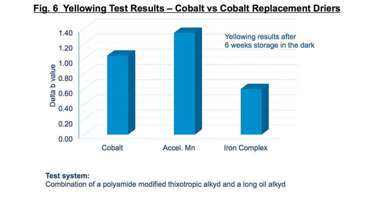 Unique Solutions to  Regulatory Concerns Affecting Cobalt and MEKO
