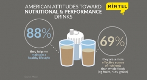 U.S. Consumers Swap Traditional Breakfast for Nutritional and Performance Drinks