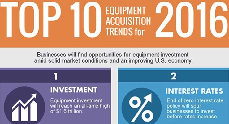 Top 10 Equipment Acquisition Trends for 2016