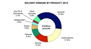 US Demand for Solvents to Reach 9.6 Billion Pounds