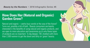 Infographic: Organic & Natural - Catchy Buzzwords or the Way of the Future?