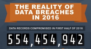 The Reality of Data Breaches in 2016