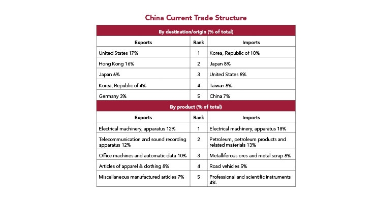The  Chinese Economy:  Impact on the Chinese Coating Market