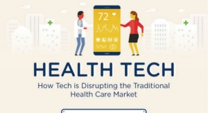 HealthTech Is Disrupting the Traditional Market