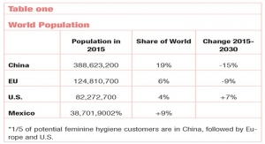 An Assessment of the Global Feminine Care Market