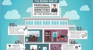 The Rising Use of Personal Identites in the Workplace