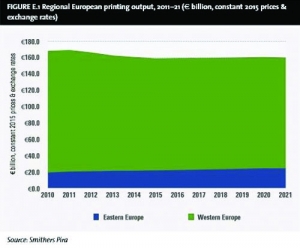 Changing Landscape Forecast for €159.2 Billion European Print Market