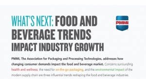 Food and beverage packaging trends