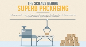 The Science Behind Superb Packaging