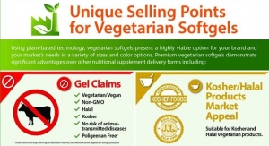Robinson Pharma Completes Commercialization for Vegetarian Softgel Production