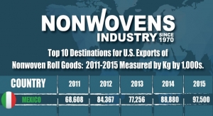 U.S. Exports for Nonwovens