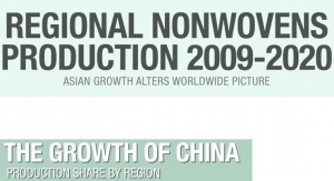 Regional Nonwovens Production 2009-2020