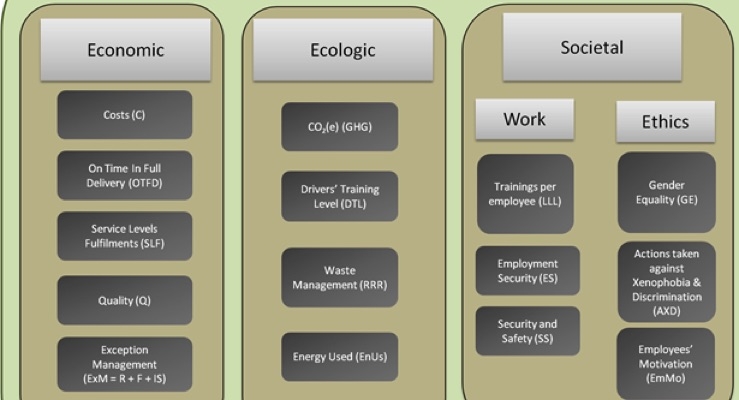 New model helps UPM Raflatac develop supply chain sustainability