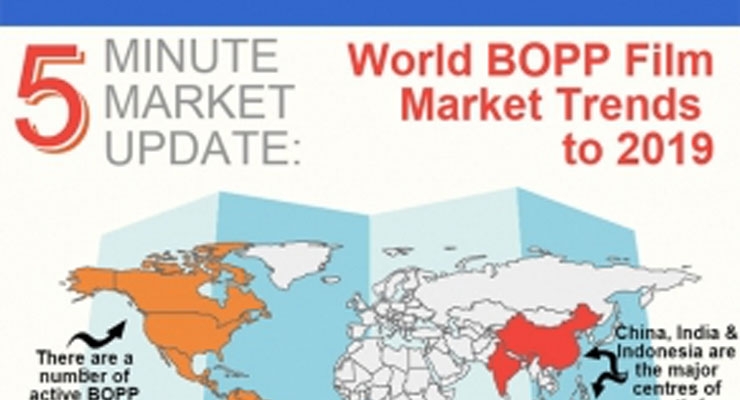 Bopp Prices Chart 2018