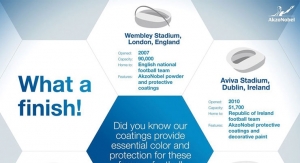 AkzoNobel Coatings Provide Protection to a Number of Football Stadiums Worldwide