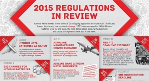 2015 Regulations in Review 