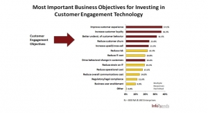 InfoTrends Study: Improving Customer Experience a Top Priority in Customer Communications Management