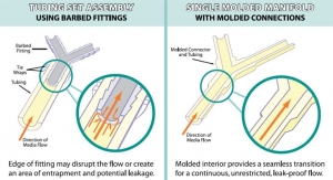 How Molded Tubing Manifold Assemblies Prevent Leaks