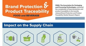 Brand protection and traceability in the food and beverage markets