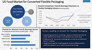 The Freedonia Group releases study on flexible packaging