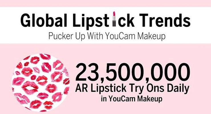 All About Lipstick