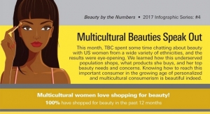 Multicultural Women Love Shopping for Beauty!