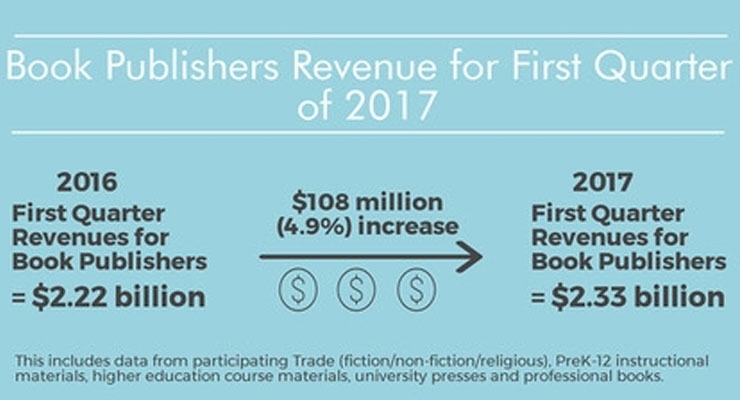 Book Publishers Revenue fror First Quarter of 2017