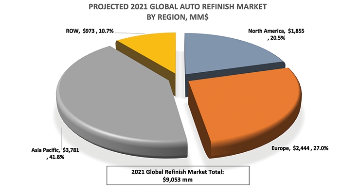 Auto Refinish Market