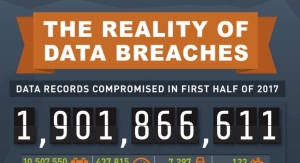 The Reality of Data Breaches