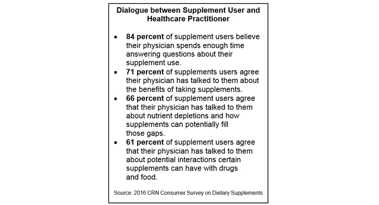 CRN Survey Finds Supplement Users Discuss Usage with Healthcare Practitioners