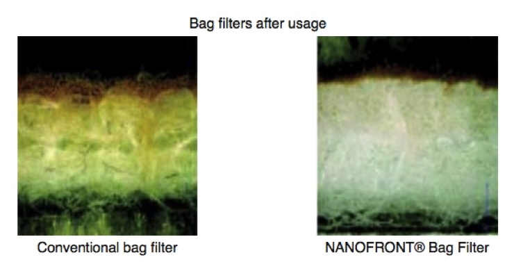 Teijin Launches Nanofront Bag Filter