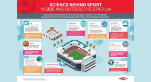 Dow: Science Behind Sport Inside, Outside the Stadium