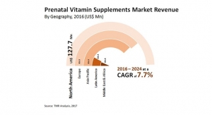 Transparency Market Research Forecasts Growth for the Global Prenatal Supplements Market