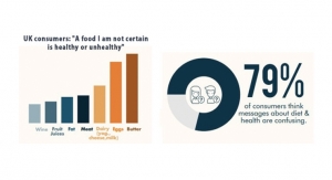 Consumers Confused by Food & Health Messages