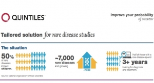 Rare Disease Studies 