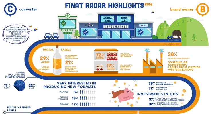 FINAT Radar explores latest label industry trends