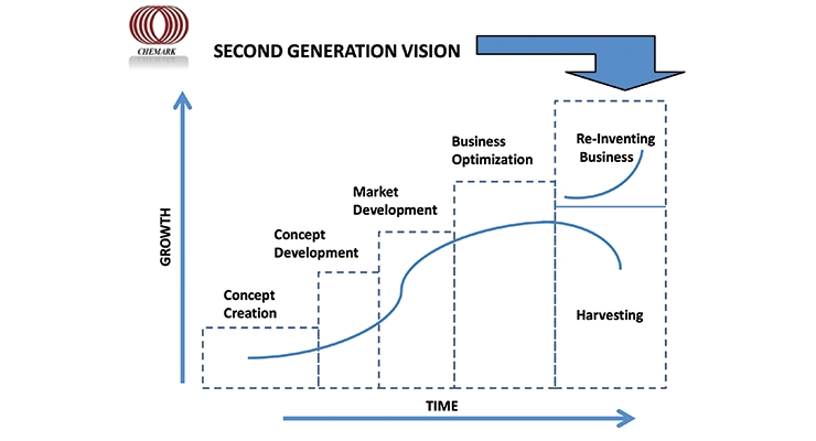 Entrepreneuial Growth & Vision Gaps in Privately Held Industrial Companies
