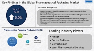 Global pharmaceutical packaging demand expected to grow