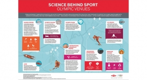 Dow: Science Behind Sport – Olympic Venues