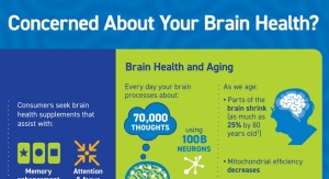 Growth Predicted for the Brain Health Category 