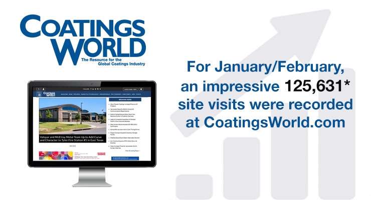Coatings World Magazine Reveals Record-Breaking Website Traffic