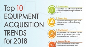 Top 10 Equipment Acquisition Trends for 2018